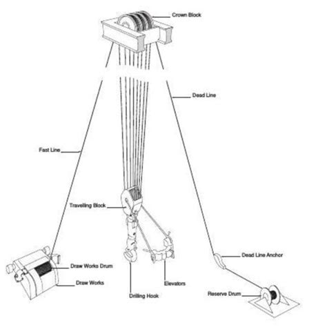 rigs traduction|rigging .